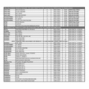 ODI Griffe LOCK ON 2T+4T EMIG PRO V2